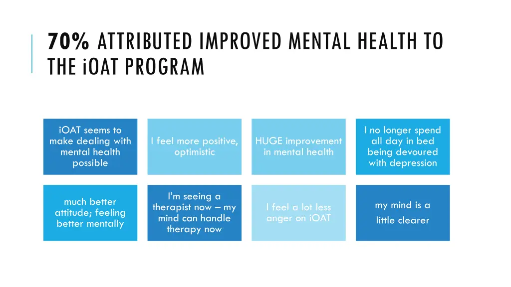 70 attributed improved mental health to the ioat