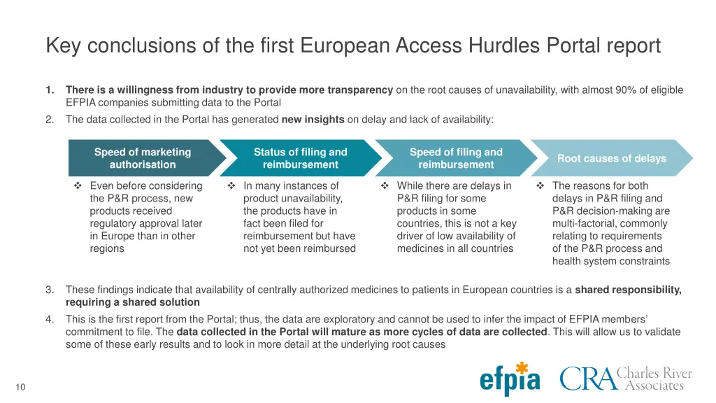 key conclusions of the first european access