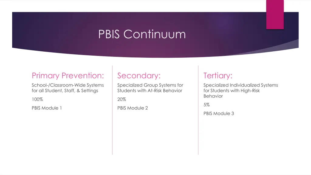 pbis continuum