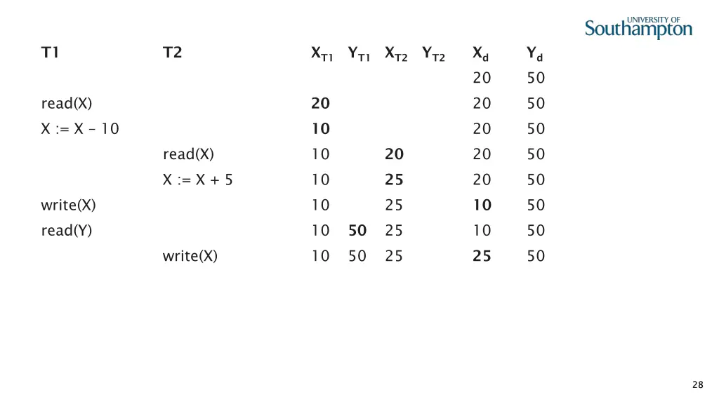 slide28