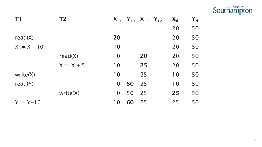 slide29