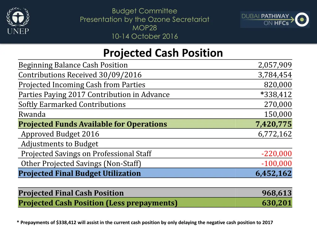 budget committee presentation by the ozone 6