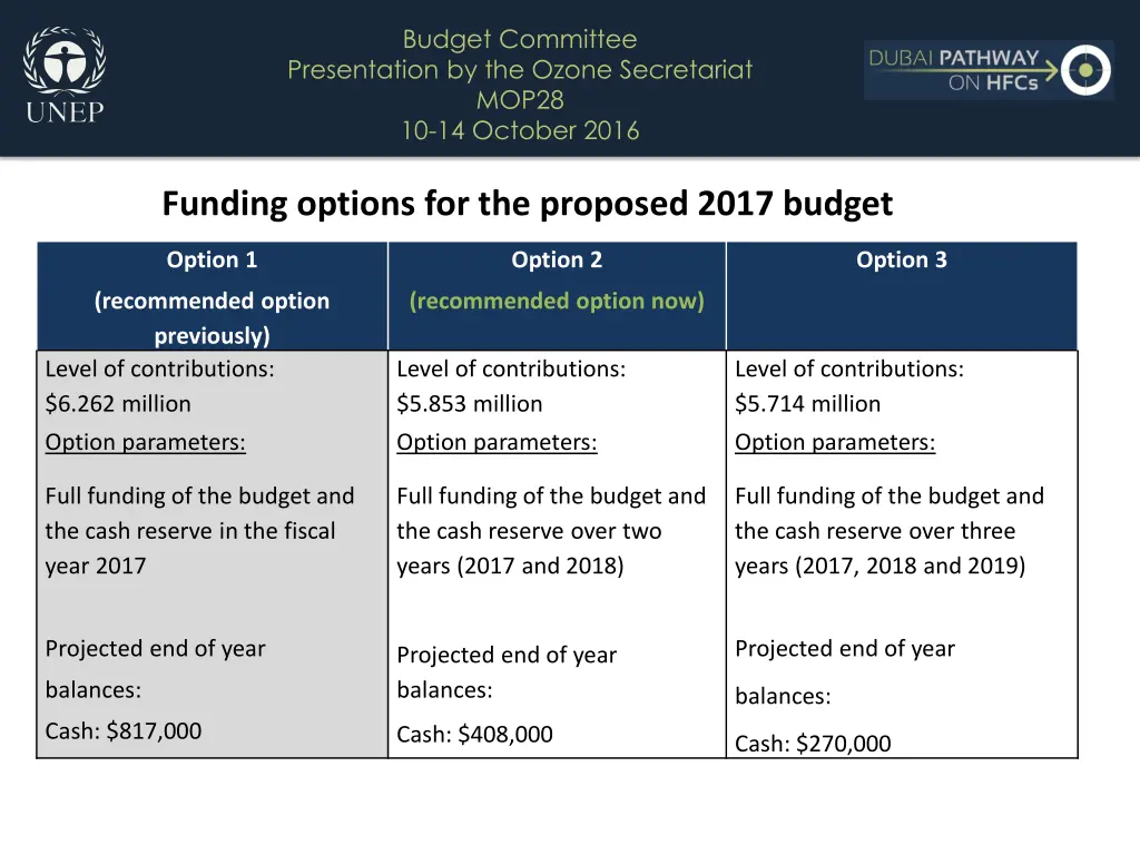 budget committee presentation by the ozone 8
