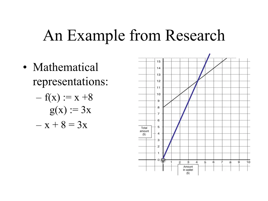 an example from research