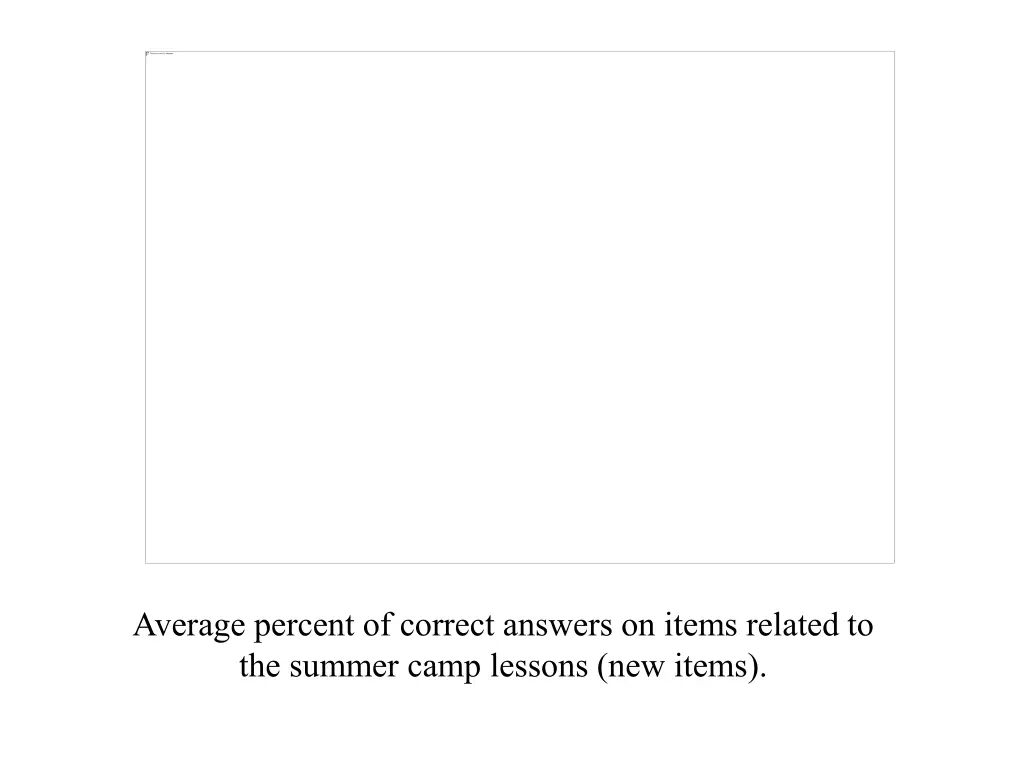 average percent of correct answers on items 1