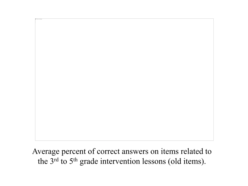 average percent of correct answers on items