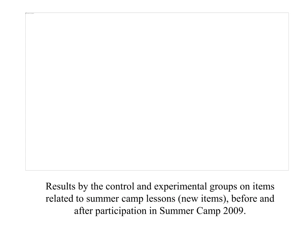results by the control and experimental groups