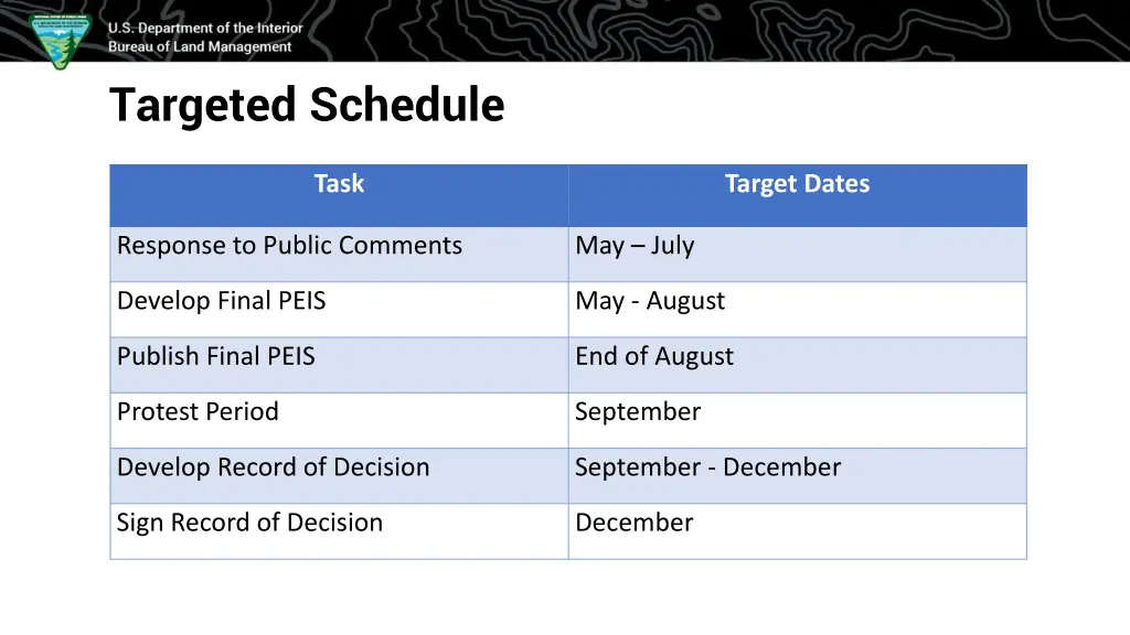 targeted schedule