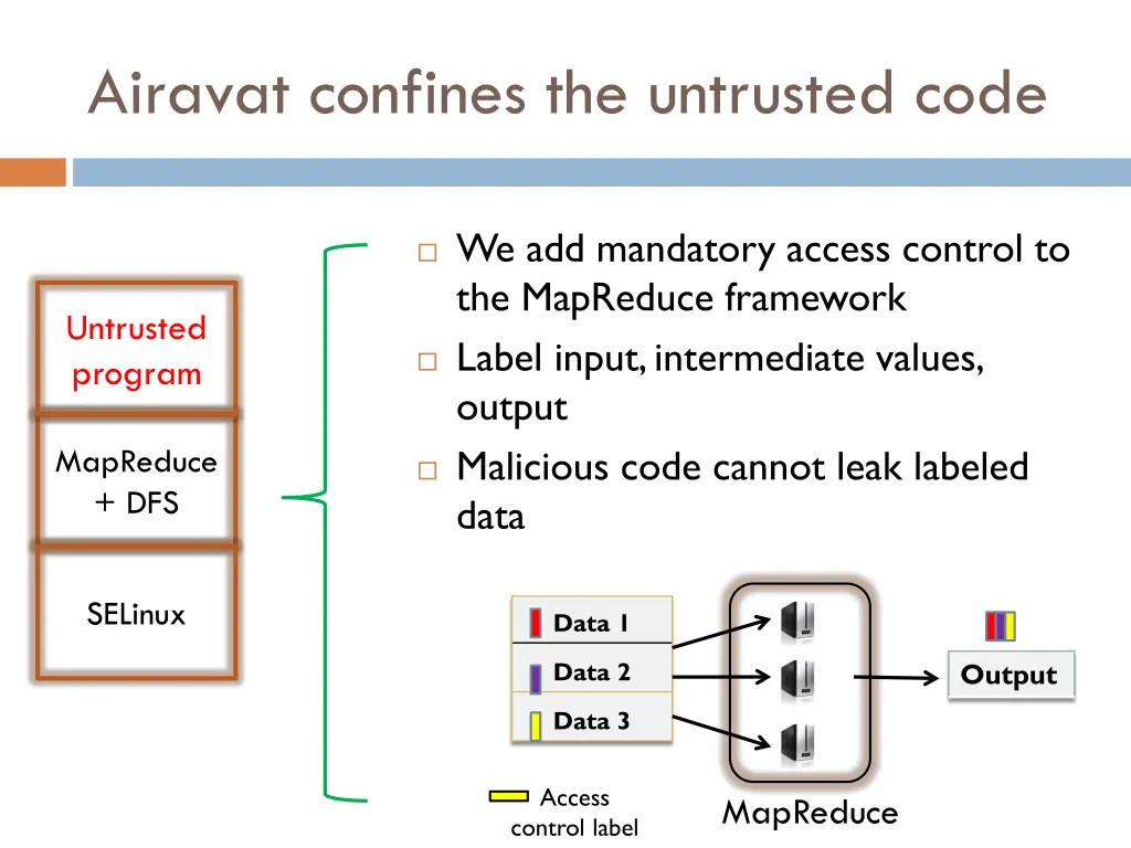 airavat confines the untrusted code 1