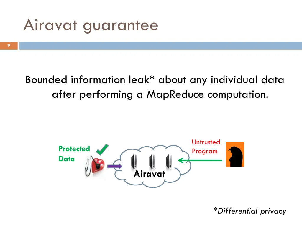 airavat guarantee