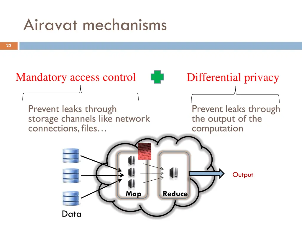 airavat mechanisms