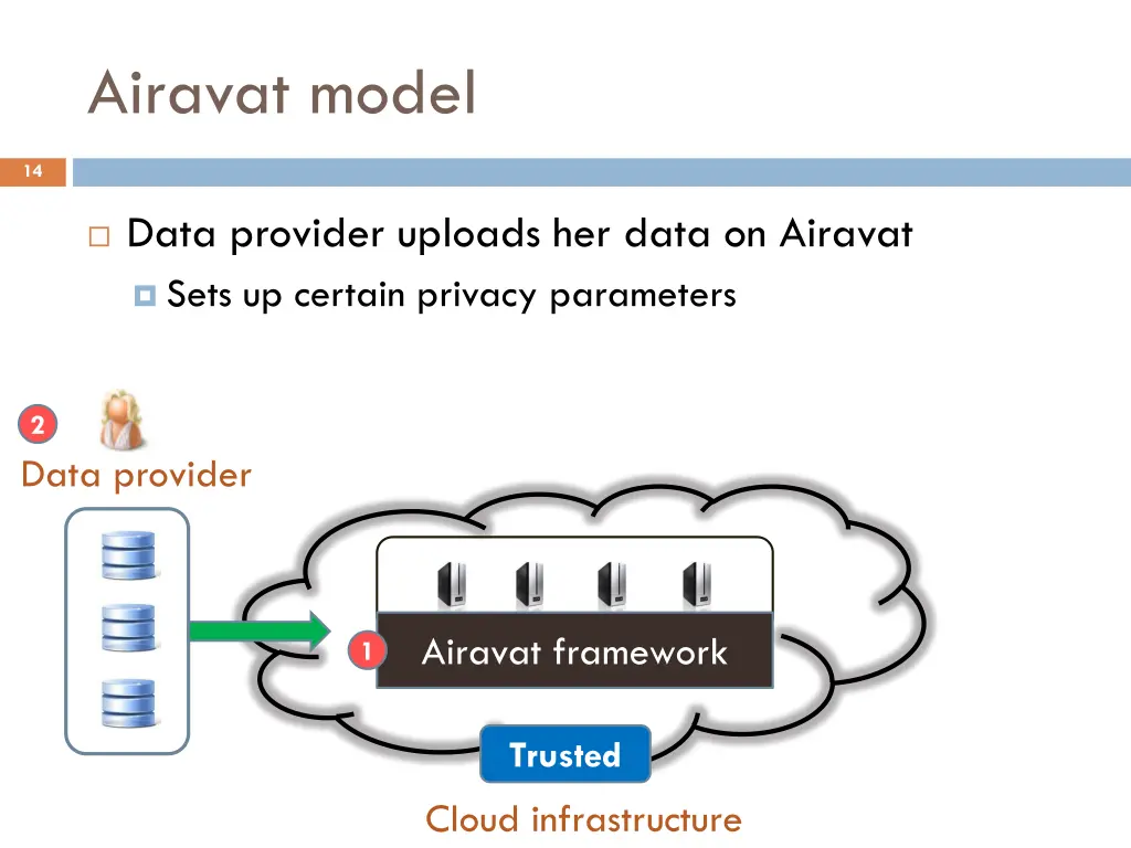 airavat model 1