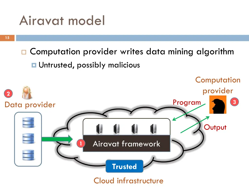 airavat model 2