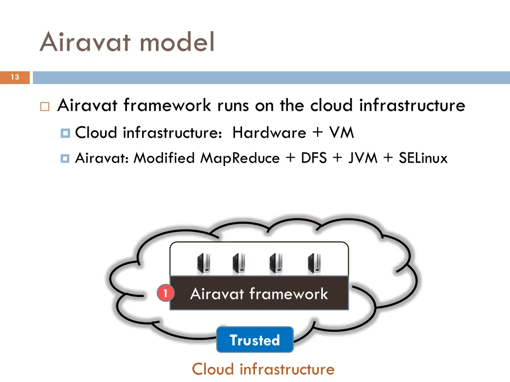 airavat model