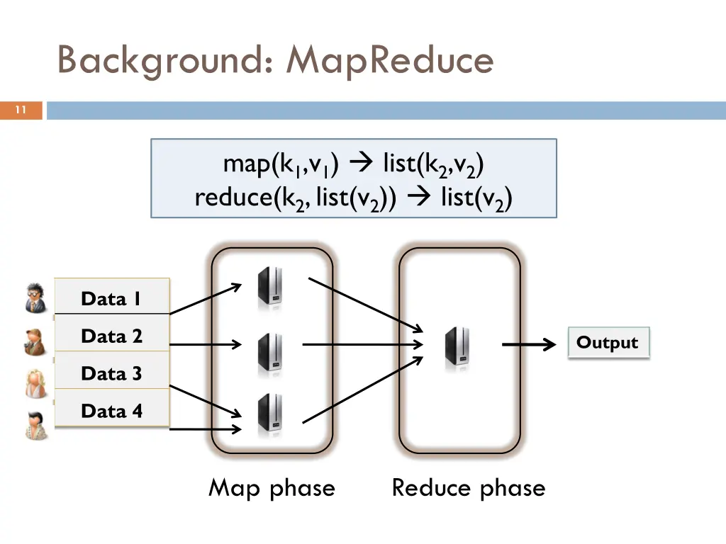 background mapreduce