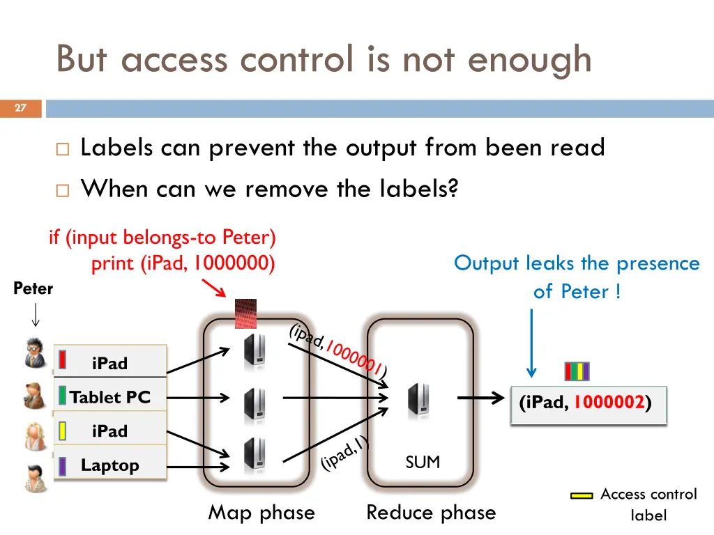 but access control is not enough