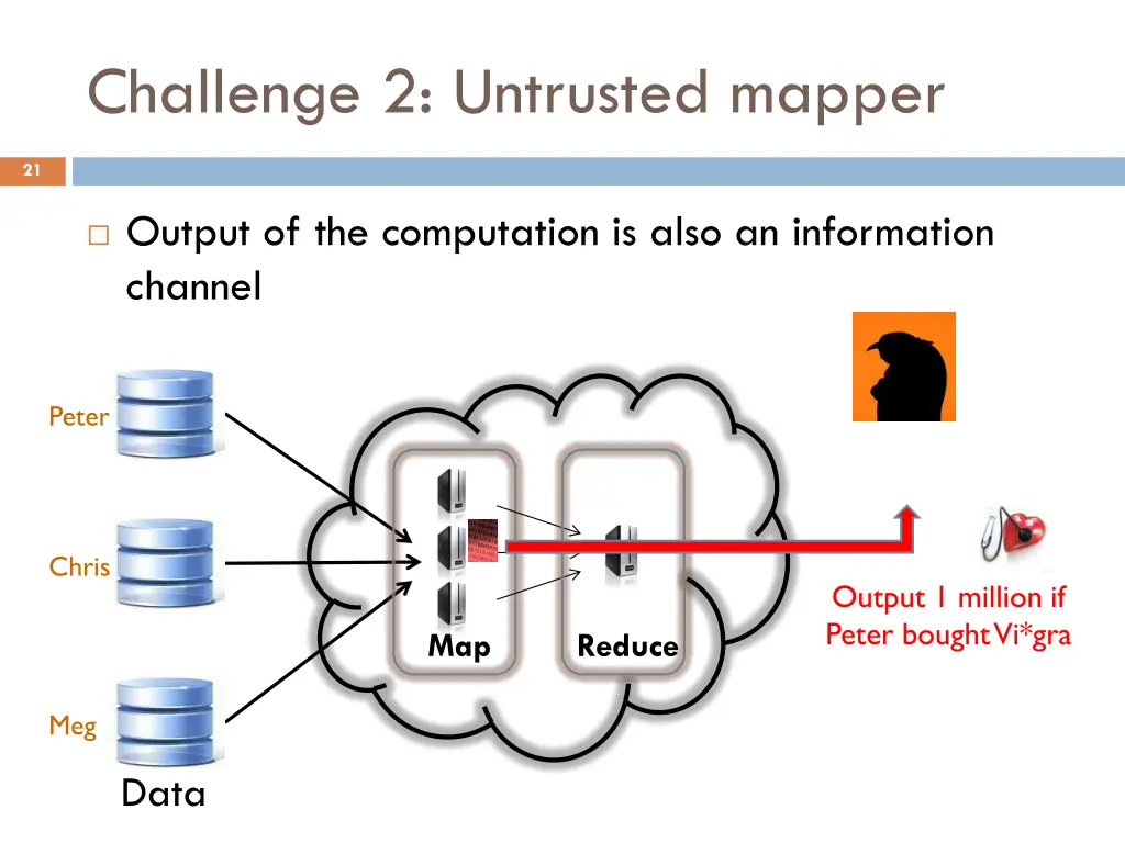 challenge 2 untrusted mapper