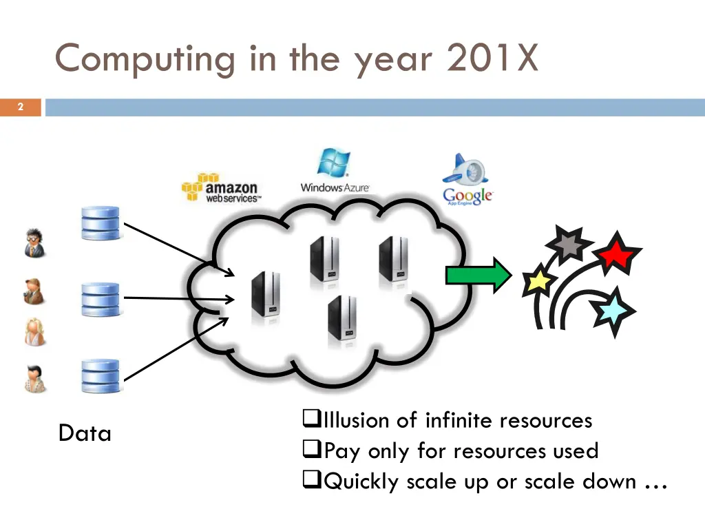 computing in the year 201x