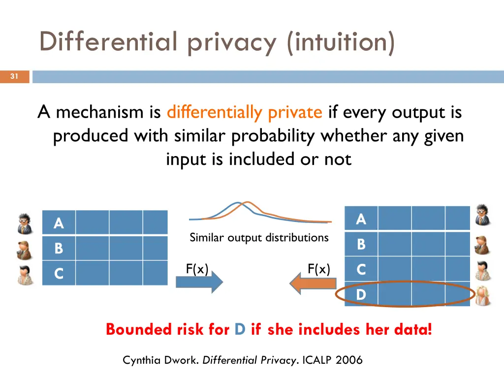 differential privacy intuition 1