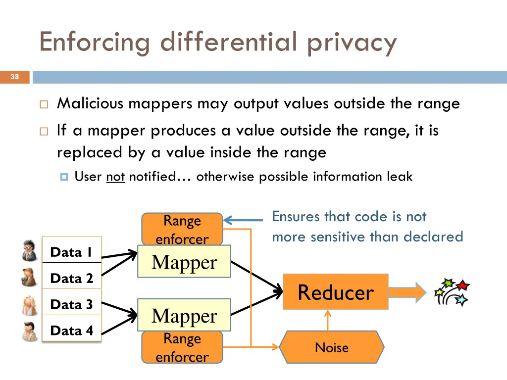 enforcing differential privacy 1