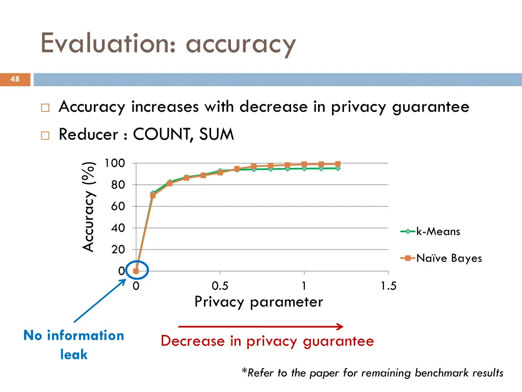 evaluation accuracy