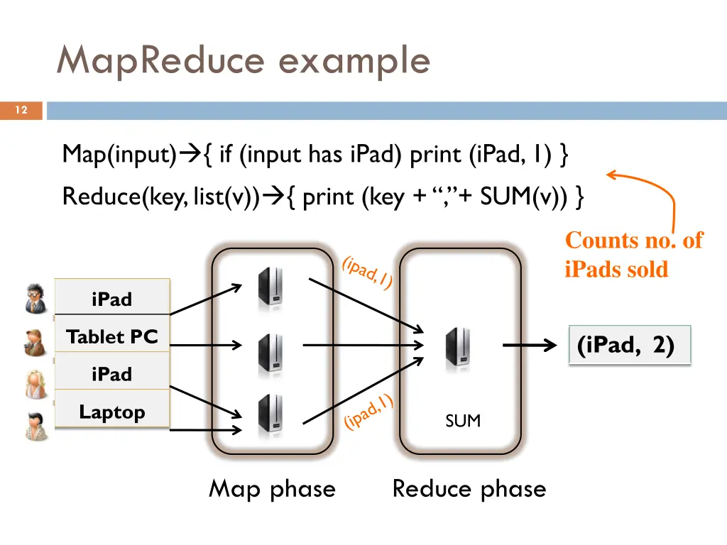 mapreduce example