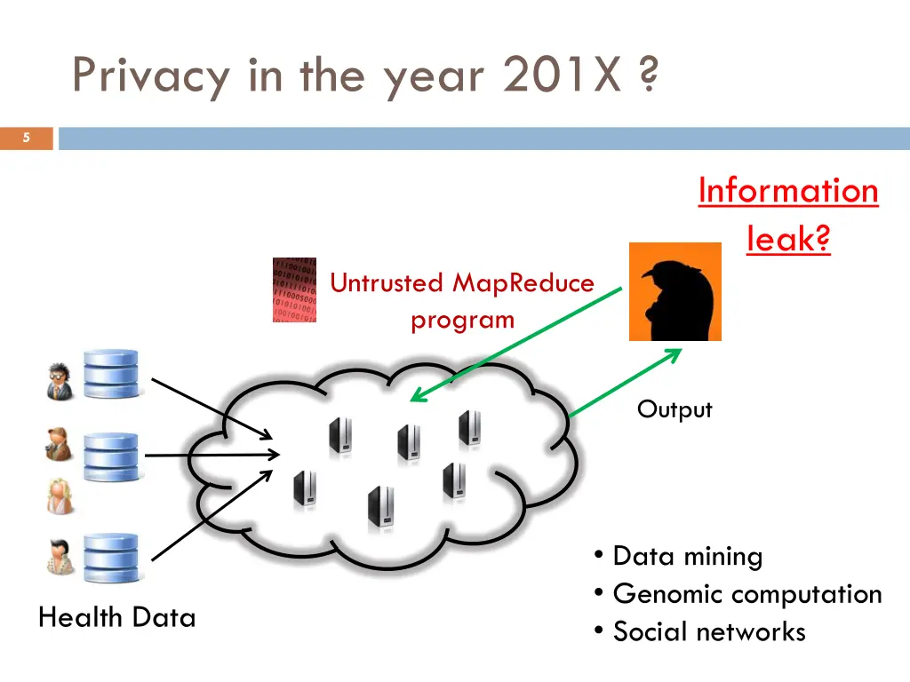privacy in the year 201x