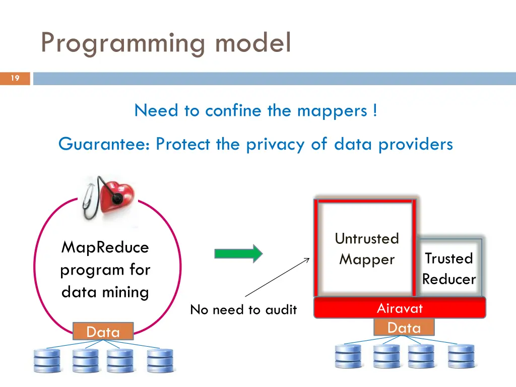 programming model 1