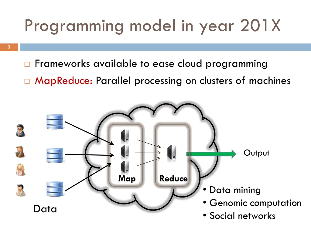 programming model in year 201x