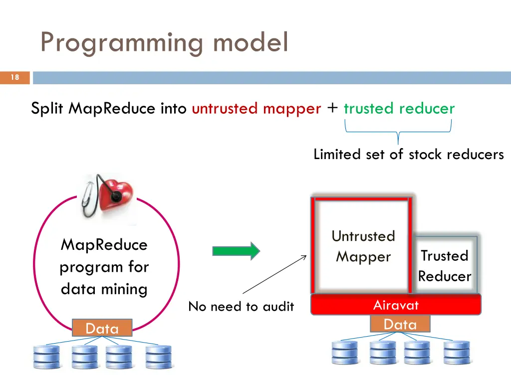 programming model