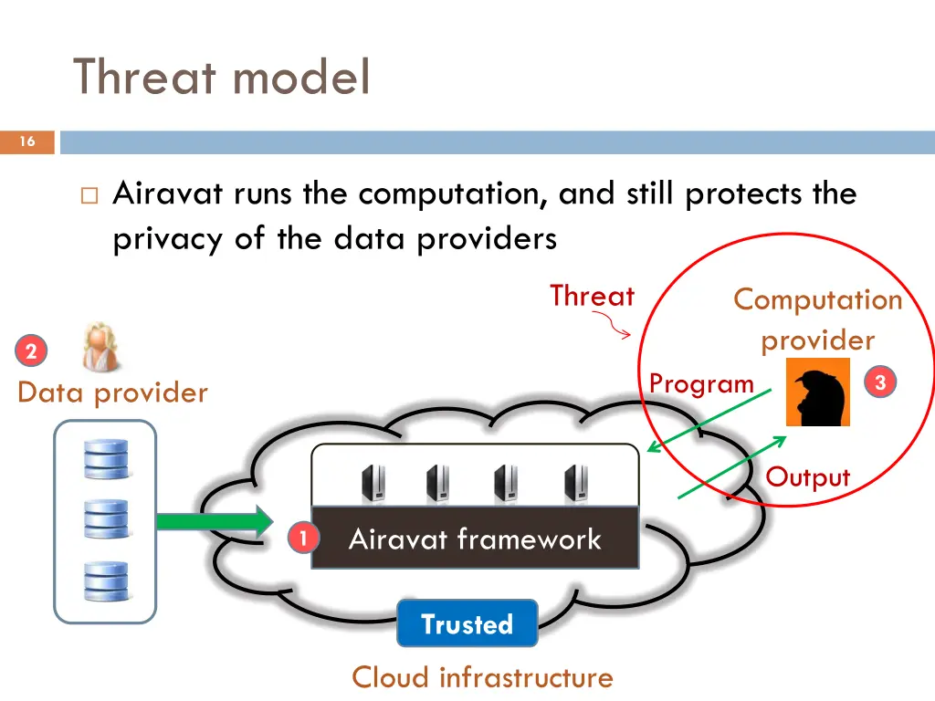threat model