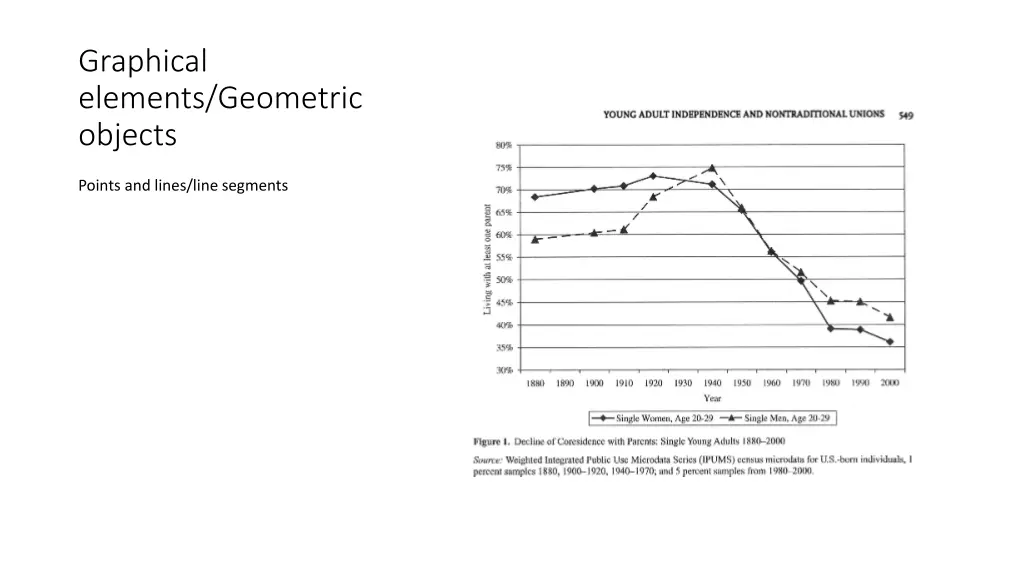 graphical elements geometric objects 1