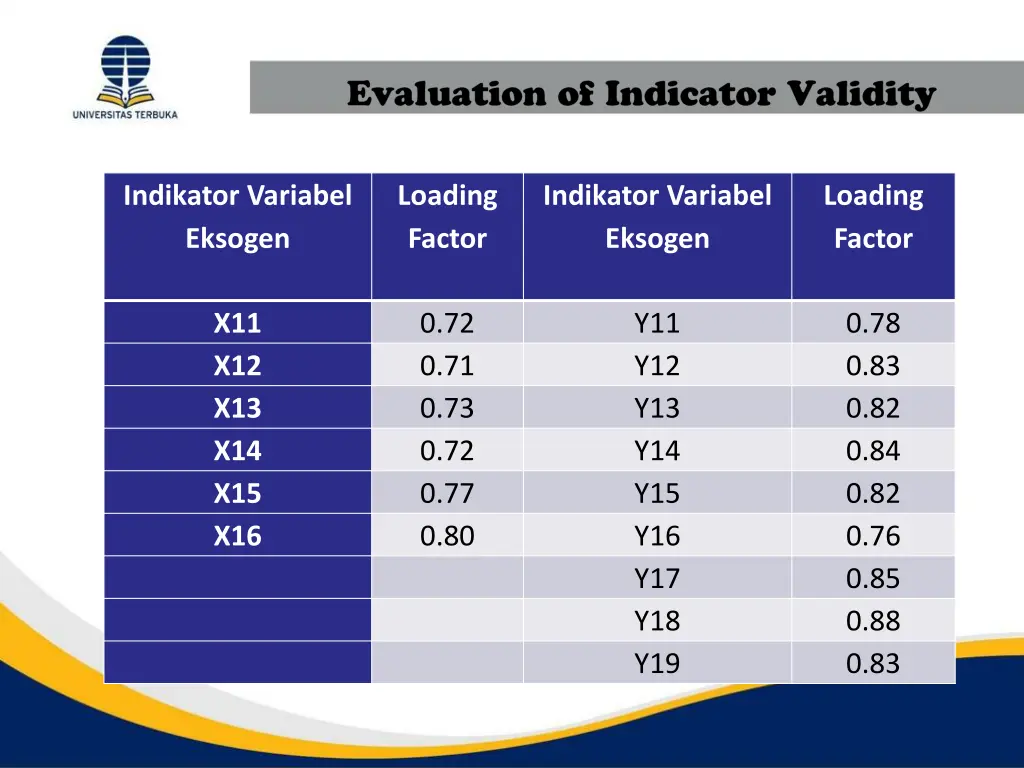 indikator variabel eksogen