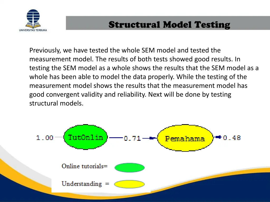 previously we have tested the whole sem model