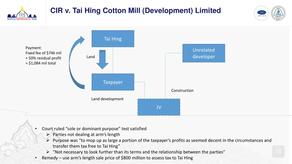cir v tai hing cotton mill development limited