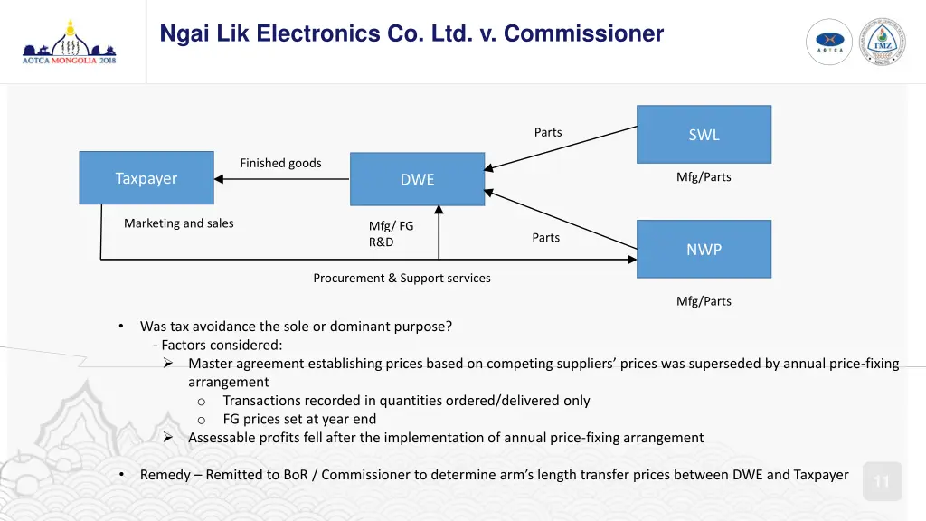 ngai lik electronics co ltd v commissioner