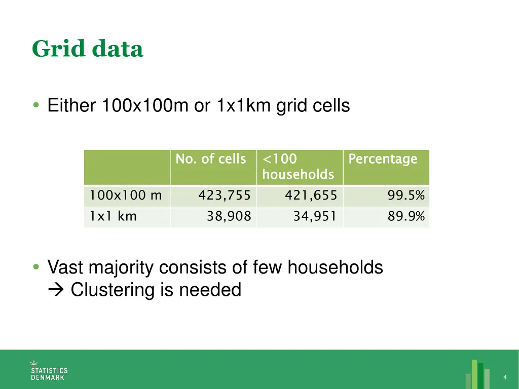 grid data