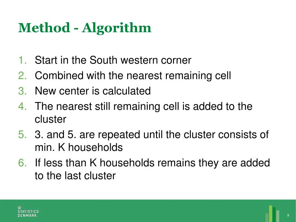 method algorithm