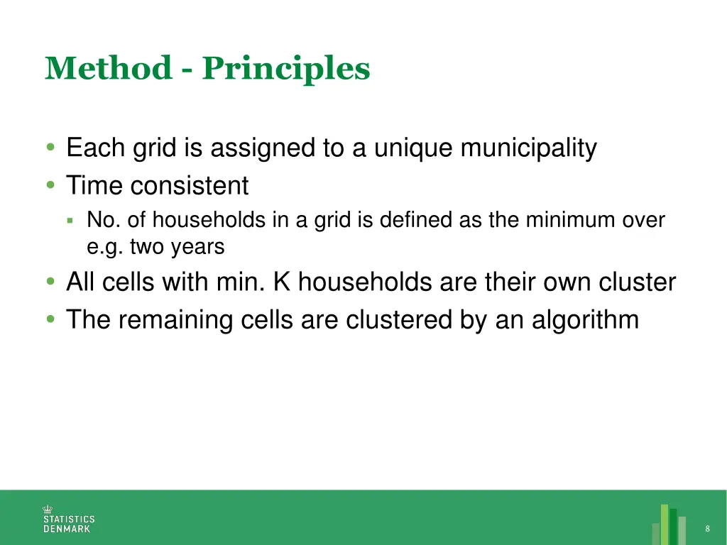method principles
