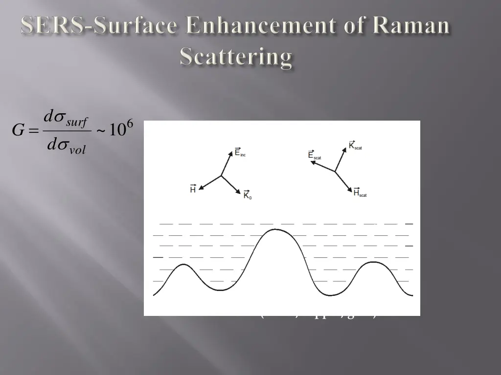 slide2