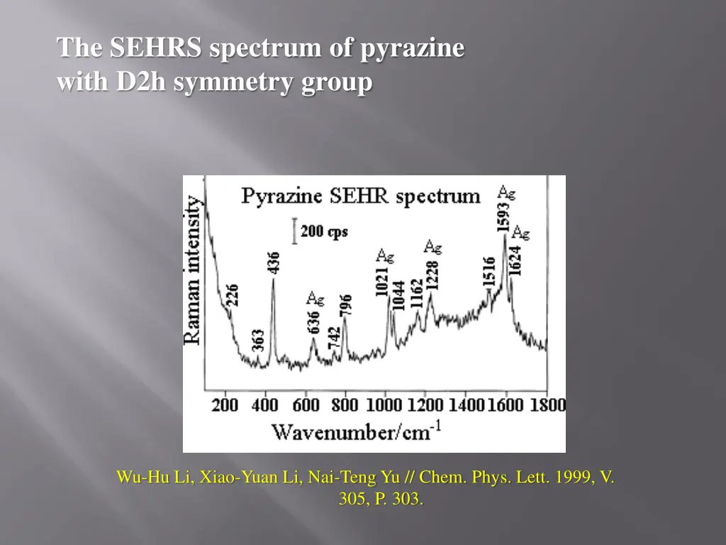 the sehrs spectrum of pyrazine with d2h symmetry