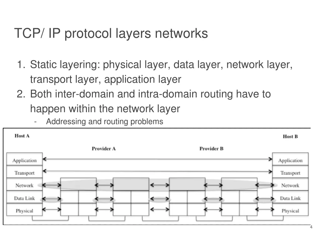 tcp ip protocol layers networks
