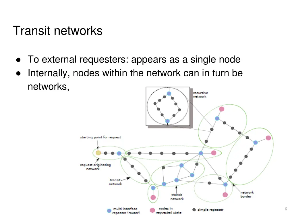 transit networks