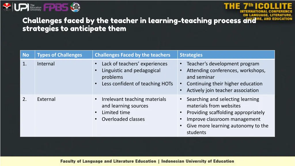 challenges faced by the teacher in learning