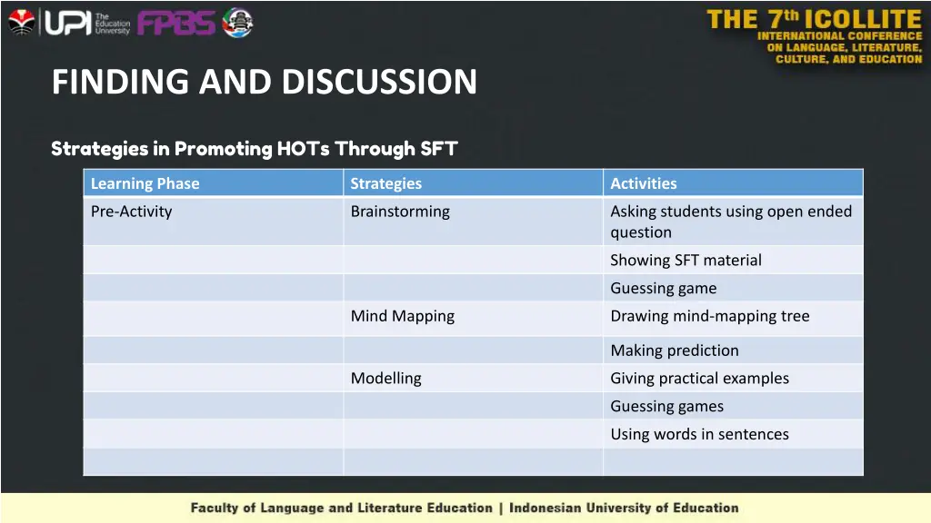 finding and discussion