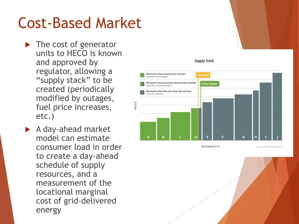 cost based market