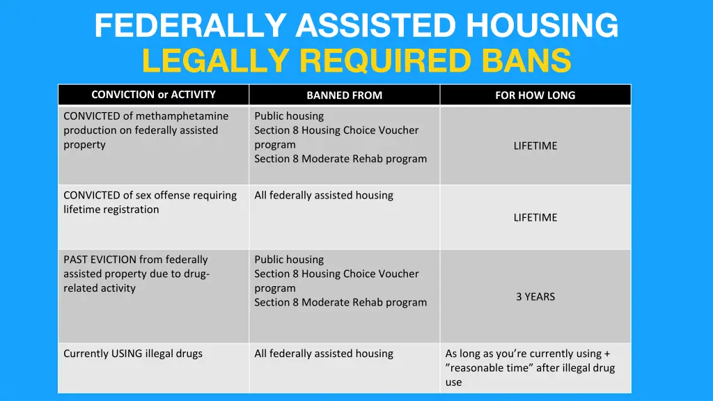 federally assisted housing legally required bans