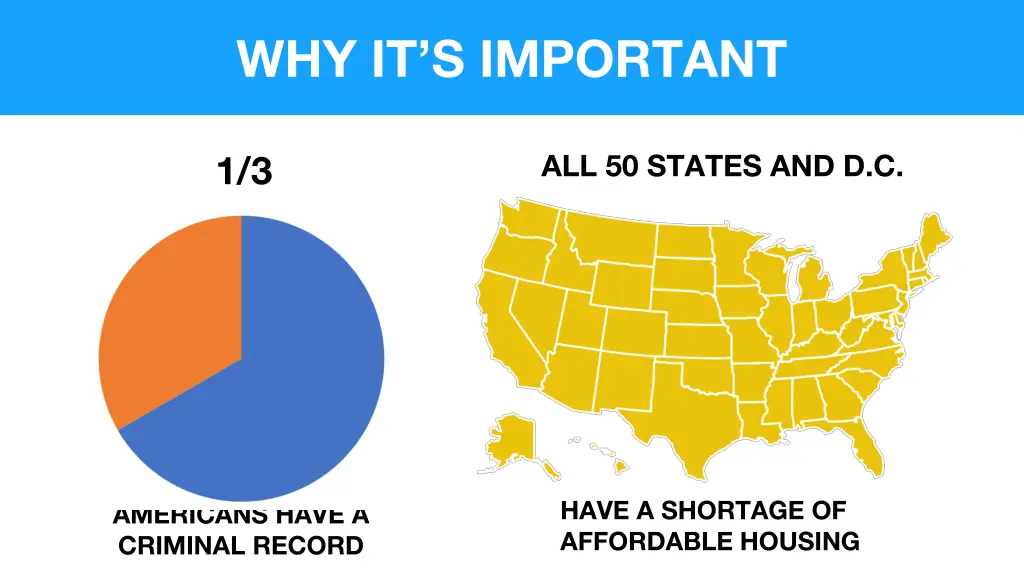 why it s important
