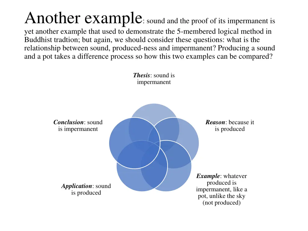 another example sound and the proof