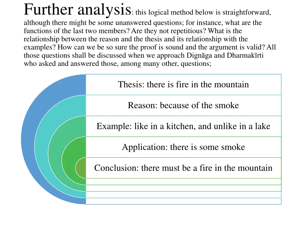 further analysis this logical method below